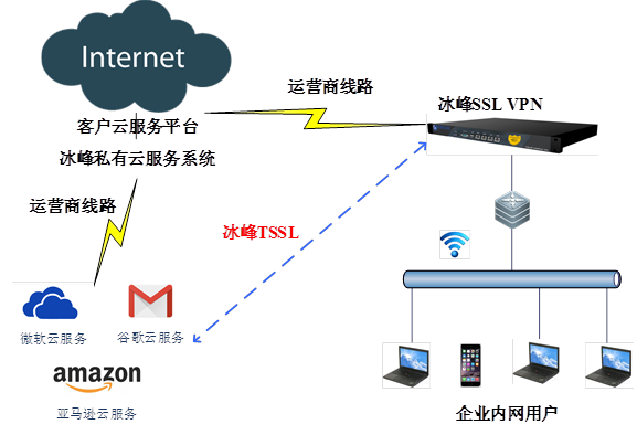 冰峰VPN云服务