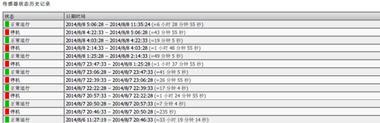 设备监控详情说明