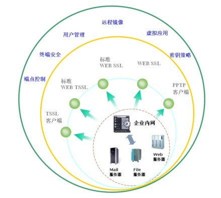 冰峰固网互联技术