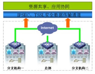 冰峰固网互联技术