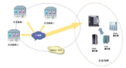 mpls-vpn