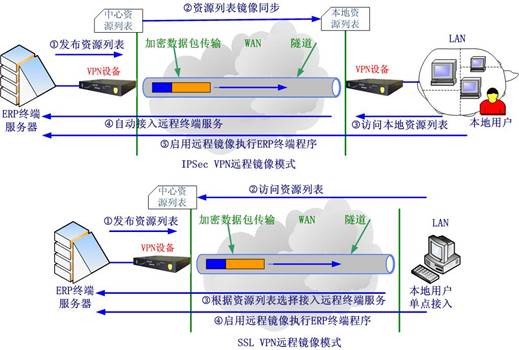 冰峰远程镜像技术